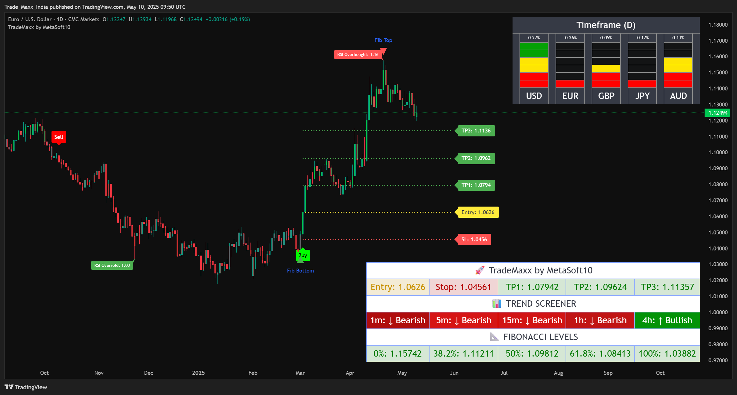 Information Dashboard